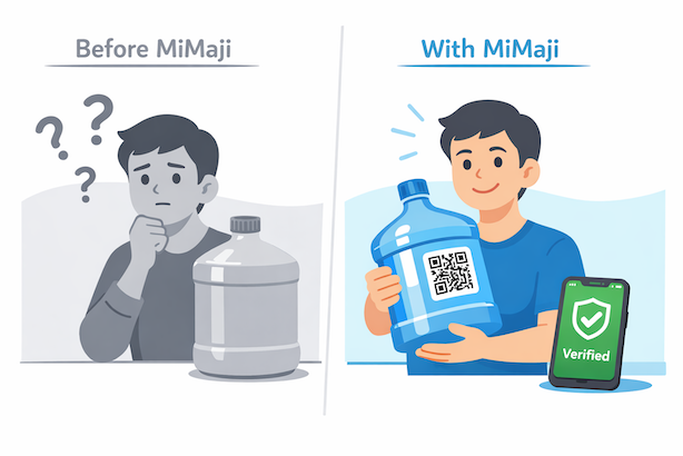Before and after impact of using the MiMaji Know Your Water QR code tool, from unknown water sources to verified transparent quality